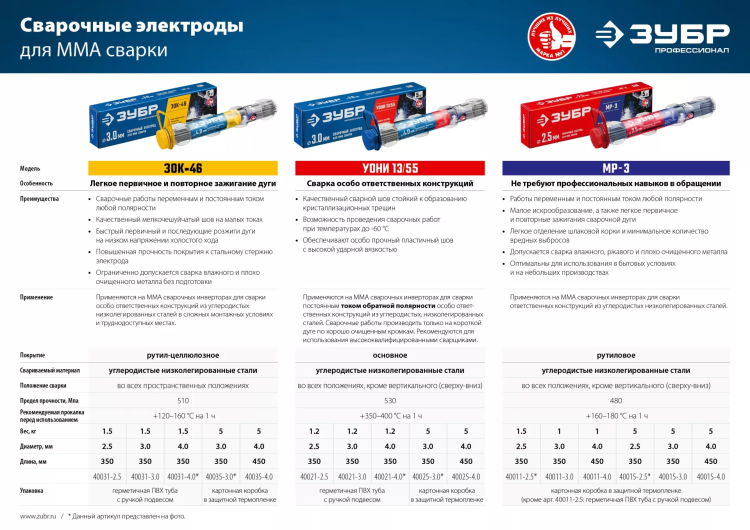 ЗУБР Д 3.0 х 350 мм, 1 кг в коробке, МР-3 рутиловый, электрод сварочный (40011-3.0) купить в Нижневартовске
