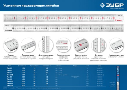 ЗУБР Про-100, длина 1.0 м, усиленная нержавеющая линейка, Профессионал (34280-100) купить в Нижневартовске