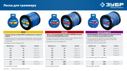 ЗУБР КРУГ, 1.6 мм, 15 м, леска для триммера, Профессионал (71010-1.6) купить в Нижневартовске