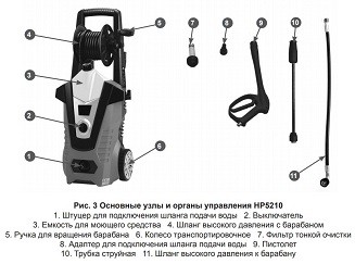Минимойка-мойка высокого давления HP5210 CHAMPION купить в Нижневартовске