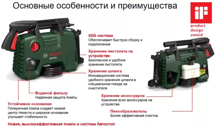 Минимойка-мойка высокого давления Bosch AQT 33-11 купить в Нижневартовске
