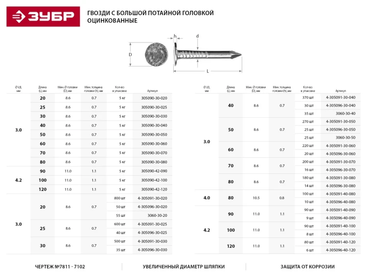 Гвозди оцинкованные с большой головкой, в п/э пакете, 3,0x50мм, 25шт 3060-30-50 купить в Нижневартовске