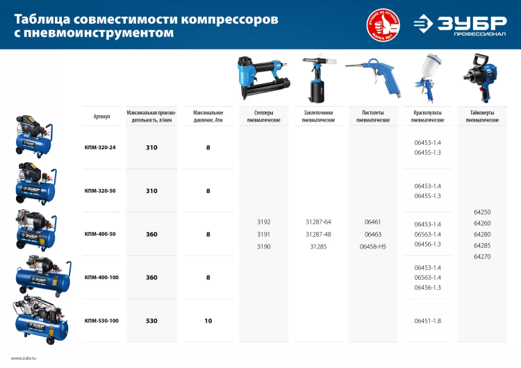 Компрессор электрический масляный КПМ-530-100 серия ПРОФЕССИОНАЛ купить в Нижневартовске