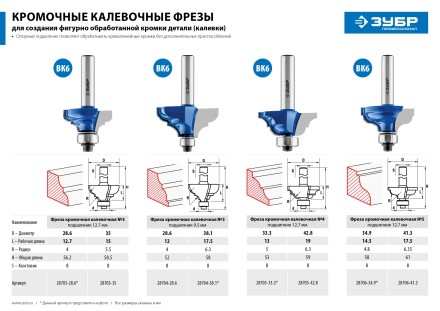 ЗУБР 28.6 x 12 мм, радиус 4 мм, фреза кромочная калевочная №2, Профессионал (28704-28.6) купить в Нижневартовске