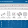 ЗУБР Про-150, длина 1.5 м, усиленная нержавеющая линейка, Профессионал (34280-150) купить в Нижневартовске