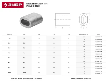 Зажим троса ЗУБР DIN 3093 алюминиевый, 6мм, 2 шт 4-304476-06 купить в Нижневартовске