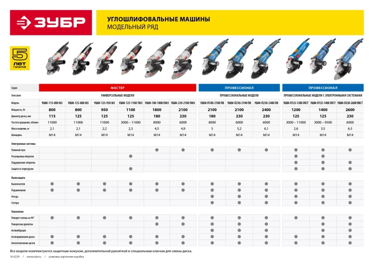 Машина углошлифовальная УШМ-115-800 М3 серия МАСТЕР купить в Нижневартовске