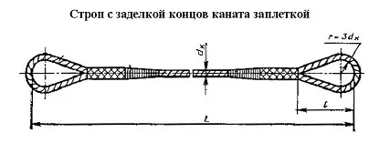 Строп канатный петлевой СКП 0.9 т L=6 м заплет купить в Нижневартовске
