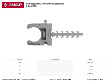 Скоба-держатель ЗУБР "МАСТЕР" для металлопластиковых труб, в комплекте с дюбелем, 20 мм, 6 шт 4-44956-20 купить в Нижневартовске