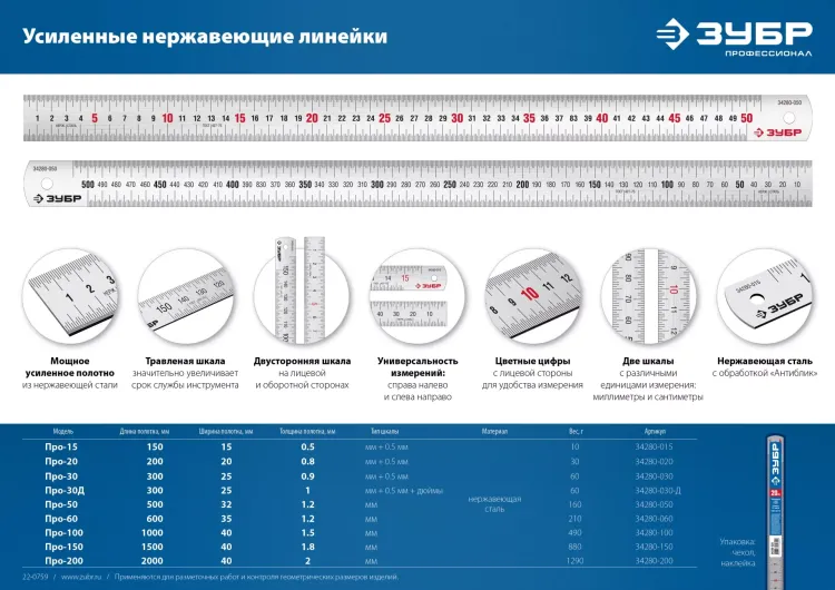 ЗУБР Про-200, длина 2,0 м, усиленная нержавеющая линейка, Профессионал (34280-200) купить в Нижневартовске