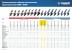 Машина углошлифовальная УШМ-П125-850 серия ПРОФЕССИОНАЛ купить в Нижневартовске
