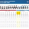 Машина углошлифовальная УШМ-П125-850 серия ПРОФЕССИОНАЛ купить в Нижневартовске