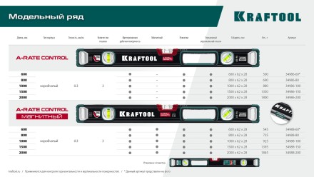 Уровнь со специальным глазком KRAFTOOL 34986-150 купить в Нижневартовске