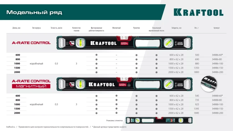Уровнь со специальным глазком KRAFTOOL 34986-150 купить в Нижневартовске