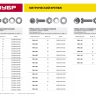 Винт (DIN7985) в комплекте с гайкой (DIN934), шайбой (DIN125), шайбой пруж. (DIN127), M5 x 30 мм, 12 шт, ЗУБР 303476-05-030 купить в Нижневартовске