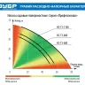 Насос поверхностный центробежный НС-Т3-600 серия ПРОФЕССИОНАЛ купить в Нижневартовске