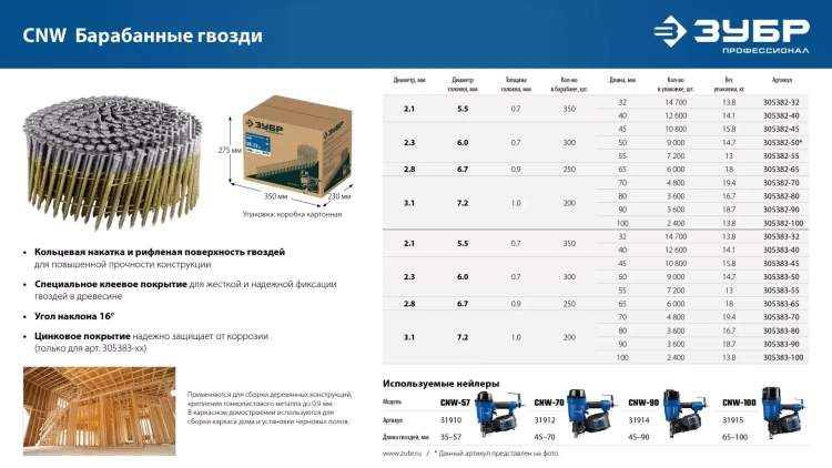 ЗУБР CNW 65 х 2.8 мм, барабанные гвозди рифленые, 6000 шт (305382-65) купить в Нижневартовске