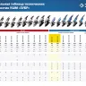 Машина углошлифовальная УШМ-П125-1000 серия ПРОФЕССИОНАЛ купить в Нижневартовске