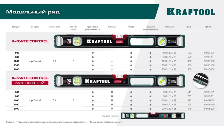 Уровнь со специальным глазком KRAFTOOL 34986-200 купить в Нижневартовске
