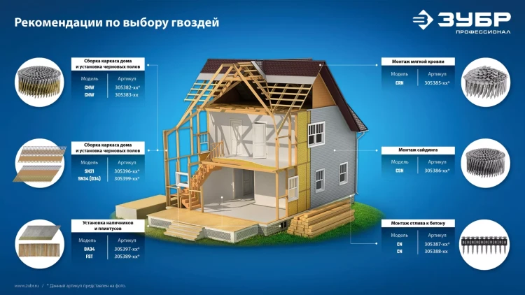 ЗУБР CNW 70 х 3.1 мм, барабанные гвозди рифленые, 4800 шт (305382-70) купить в Нижневартовске