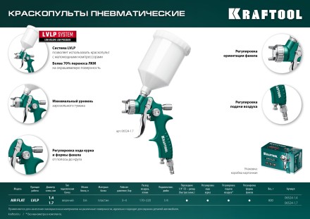 Пневматический краскопульт с верхним бачком 06524-1.7 купить в Нижневартовске