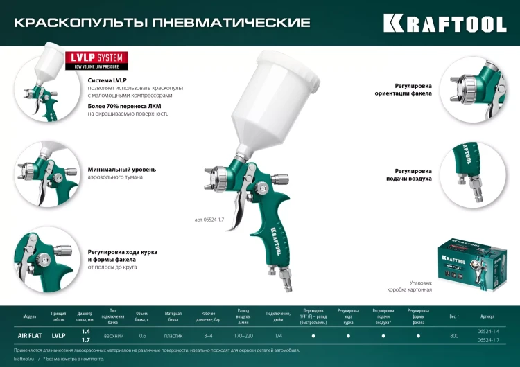 Пневматический краскопульт с верхним бачком 06524-1.7 купить в Нижневартовске