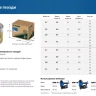 ЗУБР CNW 80 х 3.1 мм, барабанные гвозди рифленые, 3600 шт (305382-80) купить в Нижневартовске