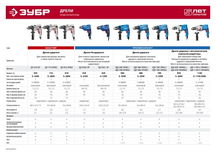 Дрель ударная двухскоростная + кейс ЗДУ-1100-2 ЭРМКМ2 серия ПРОФЕССИОНАЛ купить в Нижневартовске