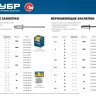 ЗУБР 4.0 x 8 мм, 50 шт, нержавеющие заклепки, Профессионал (313166-40-08) купить в Нижневартовске