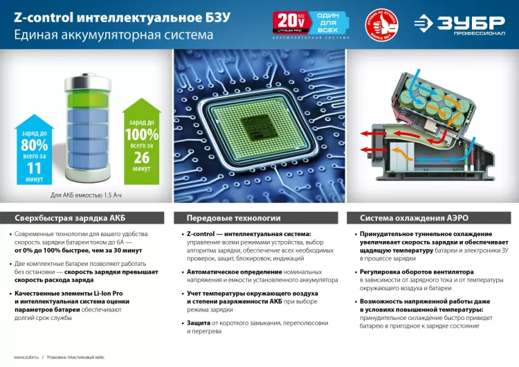 Ударный гайковерт аккумуляторный BL-motor 2 АКБ GB-250 A5 серия ПРОФЕССИОНАЛ купить в Нижневартовске