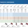 ЗУБР М14, d120 мм, насадка-миксер сверху-вниз для шпаклевок, Профессионал (МНШ-П120) купить в Нижневартовске