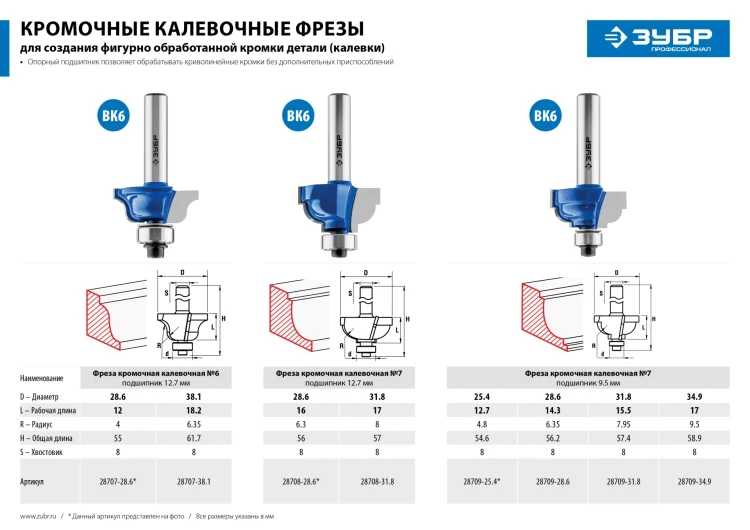 ЗУБР 31.8 x 17 мм, радиус 8 мм, фреза кромочная калевочная №7, Профессионал (28709-31.8) купить в Нижневартовске