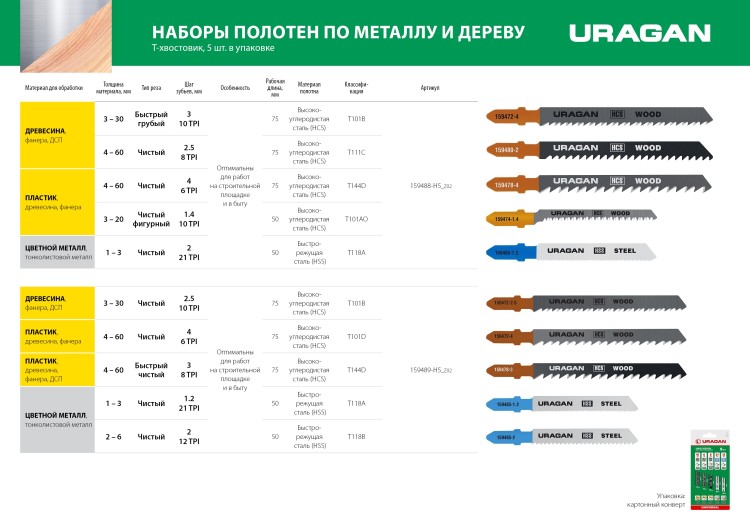 URAGAN T-хвост., по металлу/дереву, 5 шт, набор полотна для лобзика (159489-H5) купить в Нижневартовске