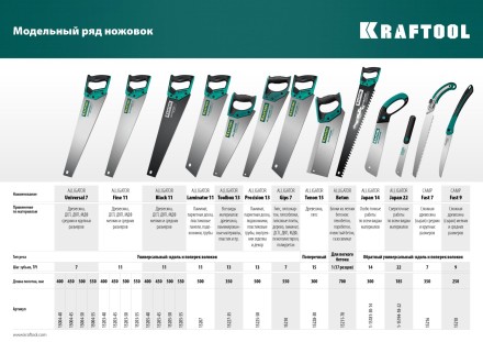 Ножовка Alligator BETON по пенобетону 15211-70 купить в Нижневартовске