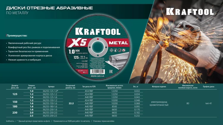 Круги отрезные абразивные, по металлу 36255-180-1.6 купить в Нижневартовске