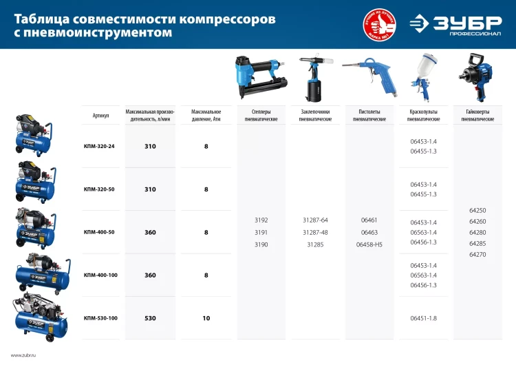 Компрессор воздушный КПМ-320-50 серия ПРОФЕССИОНАЛ купить в Нижневартовске