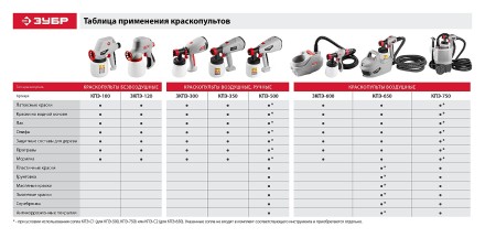 Краскопульт электрический ЗКПЭ-120 серия МАСТЕР купить в Нижневартовске