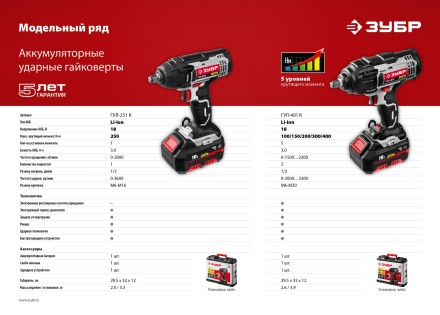 Ударный гайковерт аккумуляторный ГУЛ-251 К серия СТАНДАРТ купить в Нижневартовске