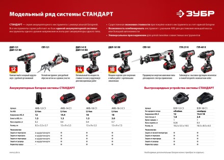 Ударный гайковерт аккумуляторный ГУЛ-251 К серия СТАНДАРТ купить в Нижневартовске