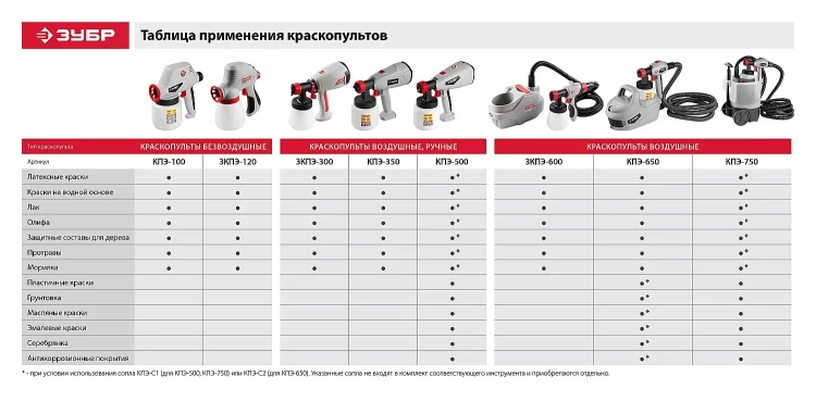 Краскопульт электрический КПЭ-100 серия МАСТЕР купить в Нижневартовске