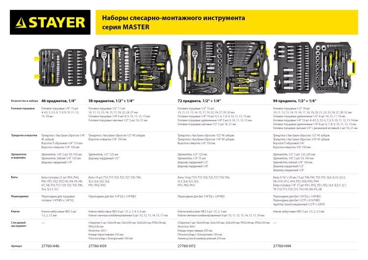 Набор слесарно-монтажного инструмента STAYER "MASTER", 72 предмета 27760-H72 купить в Нижневартовске