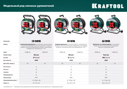 Силовые удлинители на стальной катушке  HEAVY DUTY 4.0, кабель КГ 3х2,5 кв мм 55086-50 купить в Нижневартовске