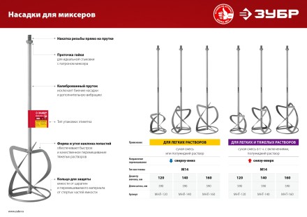 ЗУБР М14, d140 мм, насадка-миксер для легких растворов сверху-вниз (МНЛ-140) купить в Нижневартовске
