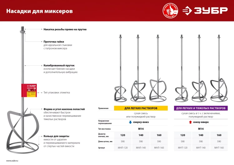 ЗУБР М14, d140 мм, насадка-миксер для легких растворов сверху-вниз (МНЛ-140) купить в Нижневартовске