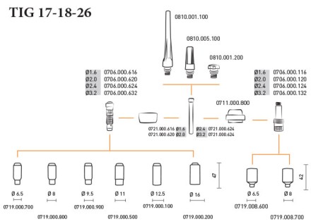 Горелка TIG 18 320A 100% TIG 250 315 AC/DC 8метра Trak-50MMQ 2p б/р Aurora купить в Нижневартовске