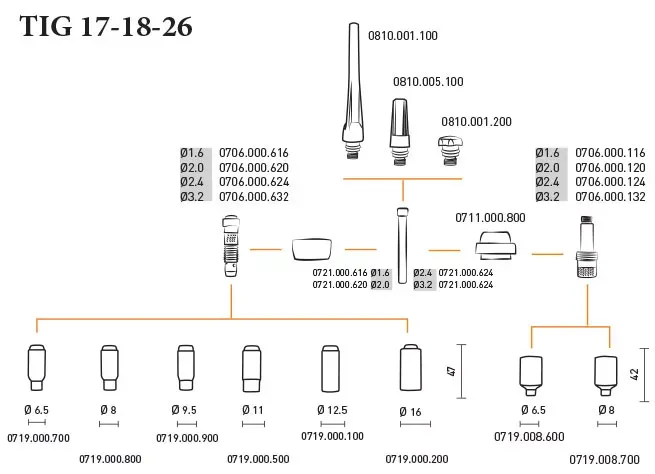 Горелка TIG 18 320A 100% TIG 250 315 AC/DC 8метра Trak-50MMQ 2p б/р Aurora купить в Нижневартовске