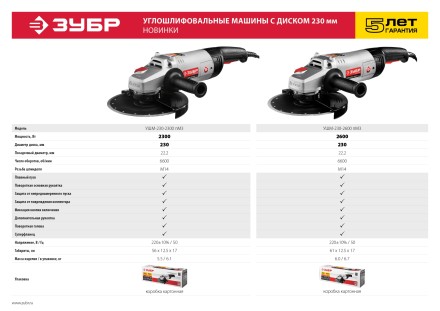 Машина углошлифовальная УШМ-230-2600 ПМ3 серия МАСТЕР купить в Нижневартовске