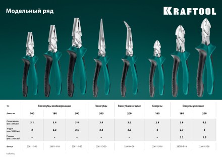 Бокорезы KRAFTOOL KraftMax 200 мм 22011-5-20 купить в Нижневартовске