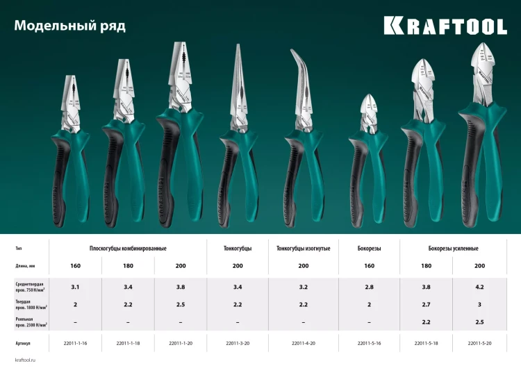Бокорезы KRAFTOOL KraftMax 200 мм 22011-5-20 купить в Нижневартовске