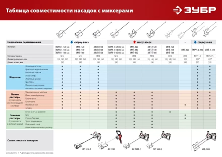 ЗУБР М27, 2 шт, d220 мм общий, комплект насадок-миксеров сверху-вниз для легких растворов, (МНЛ-2-220) купить в Нижневартовске